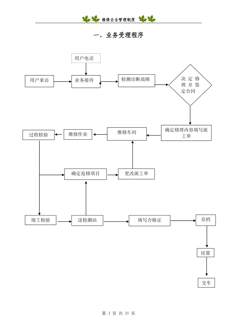 汽车维修企业管理制度范本()_第3页