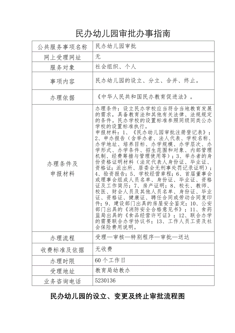 民办幼儿园审批办事指南.doc_第1页