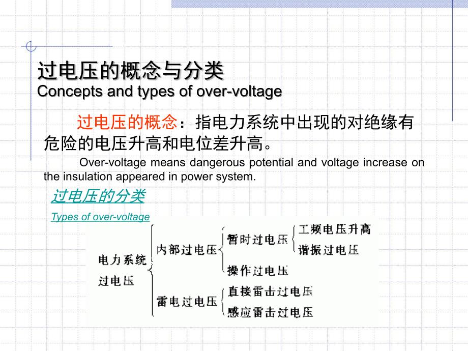 高电压技术第2版 吴广宁第三篇_第2页
