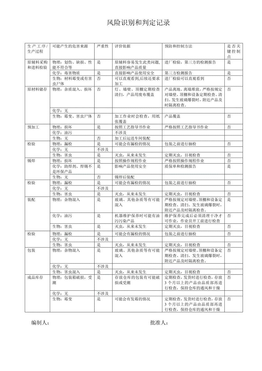 风险评估记录_第4页