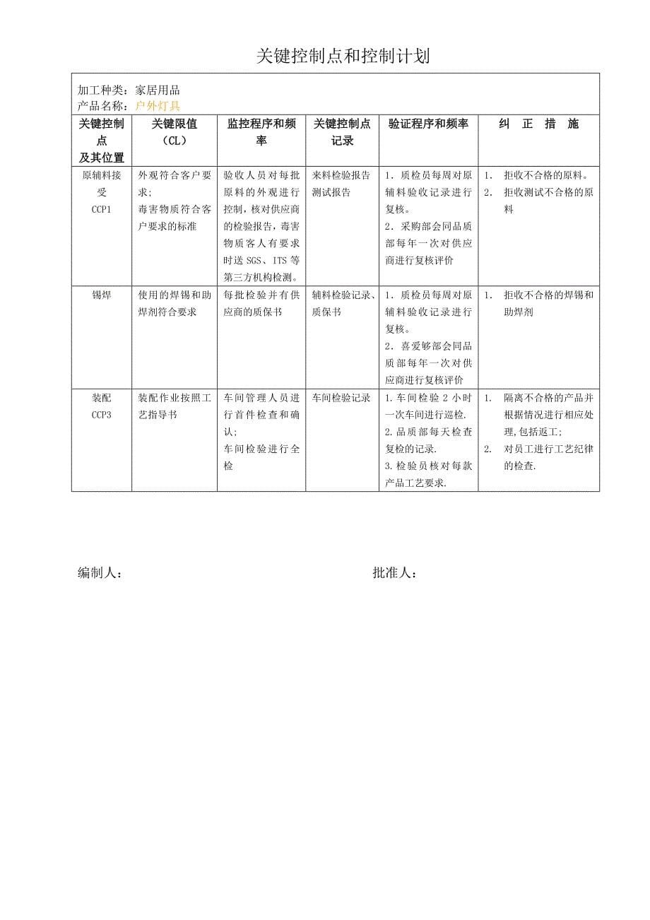 风险评估记录_第5页