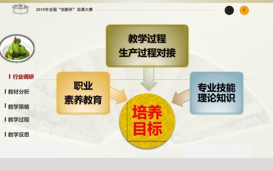 蓑衣黄瓜的制作——说课课件创新杯说课大赛国赛说课课件_第5页