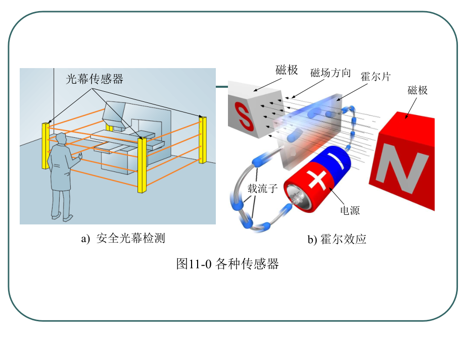 电气控制与工程实习指南 教学课件 ppt 作者 丁学文 第十一章 传感器及其应用_第2页