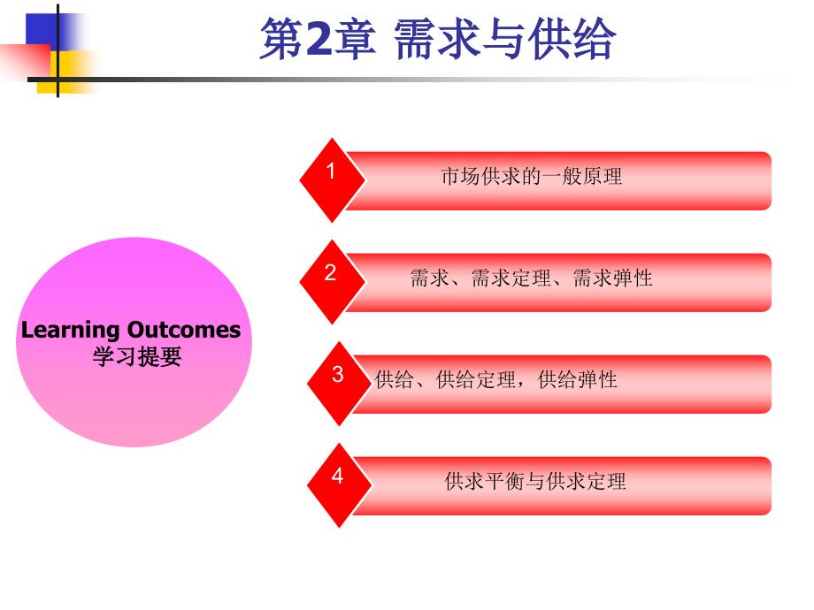 经济学基础 教学课件 ppt 作者 林景良 第2章 供求理论_第1页