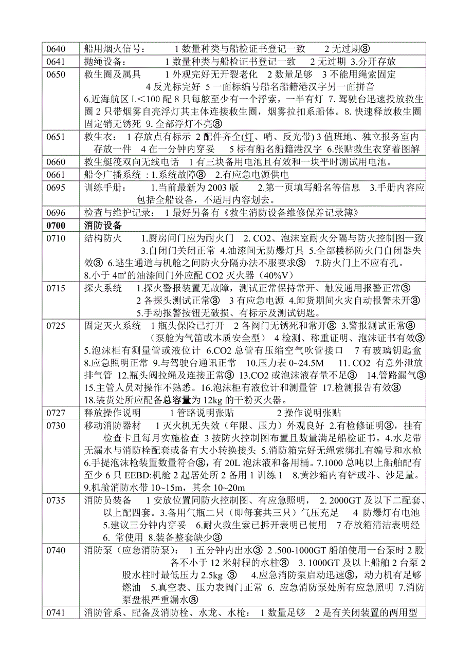 船舶安全检查缺陷汇总_第2页