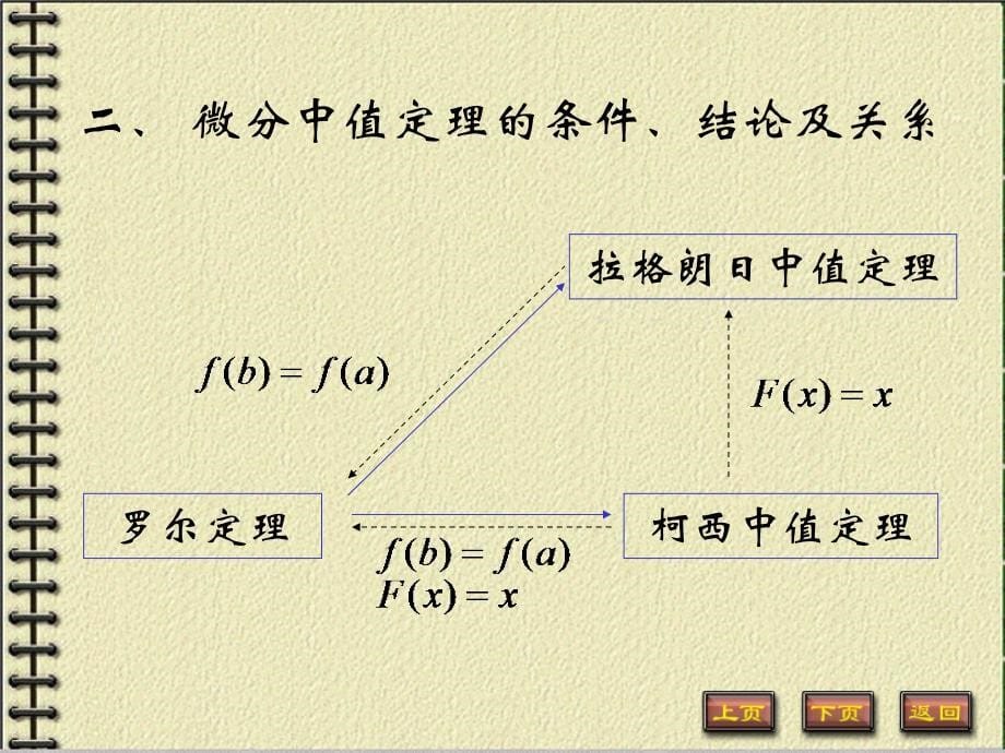 经济应用数学 教学课件 ppt 作者 皮利利小结 第四章_第5页