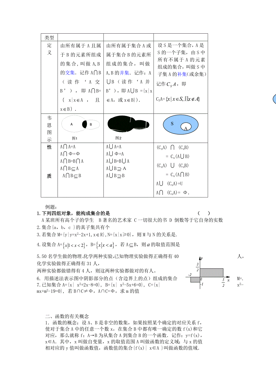 高一数学必修1、4各章知识、方法总结大全_第2页