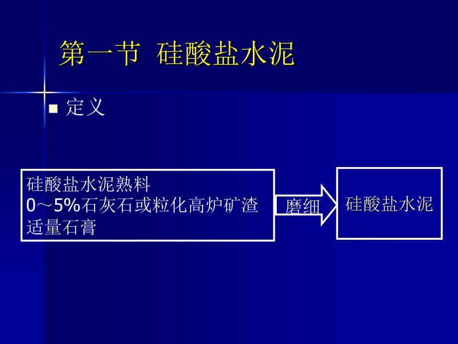 劳动社建筑材料（第三版）-A09-1616第四章水泥_第3页