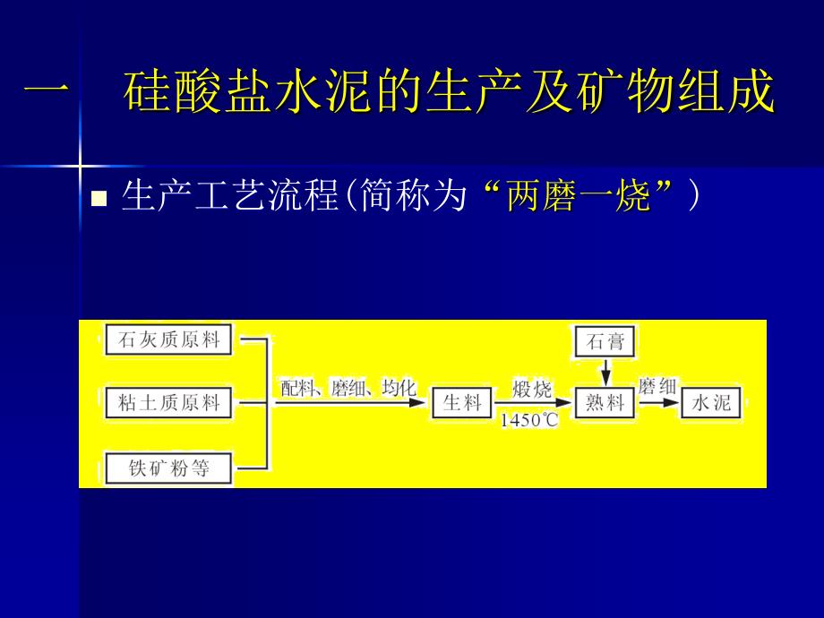 劳动社建筑材料（第三版）-A09-1616第四章水泥_第4页