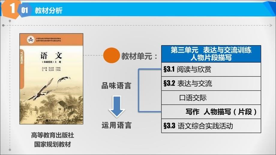 人物描写写作指导03创新杯说课大赛国赛说课课件_第5页