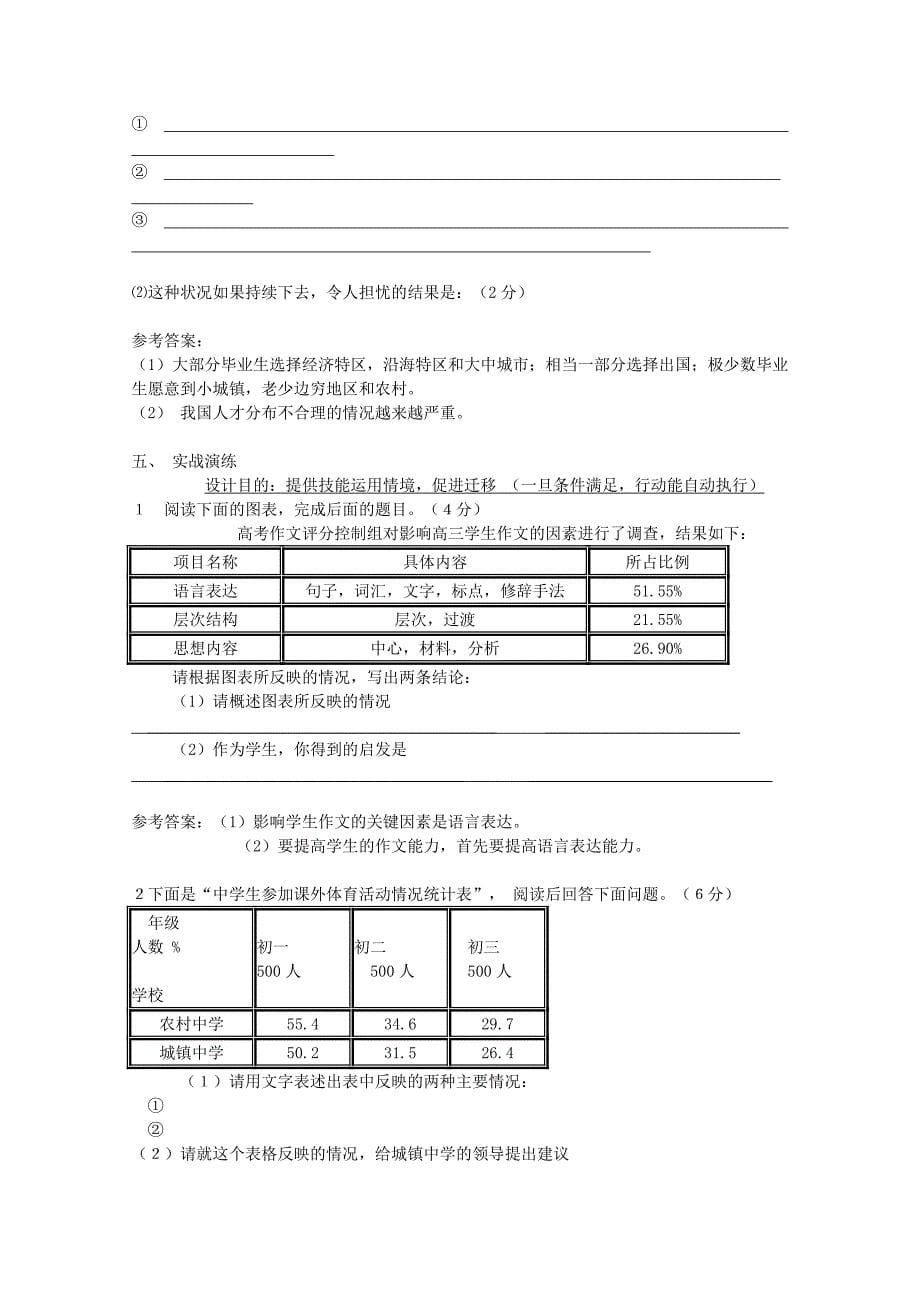 高考语文图文转换解题技巧探究——一篇程序性知识学习的[教育]_第5页