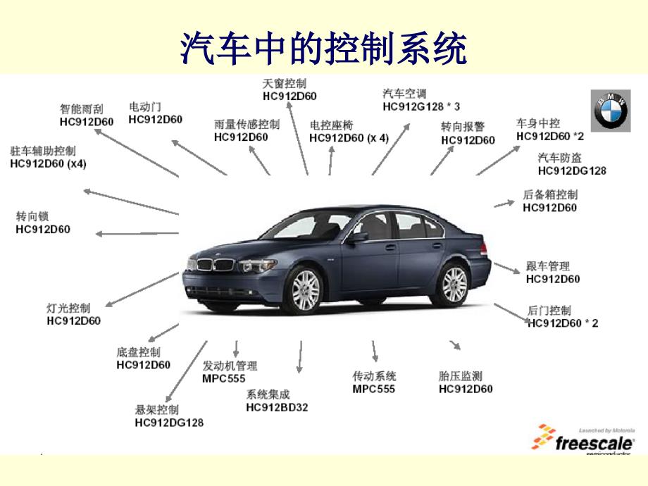自动化概论第2版 赵耀第3章-2 汽车中的自动化系统_第4页