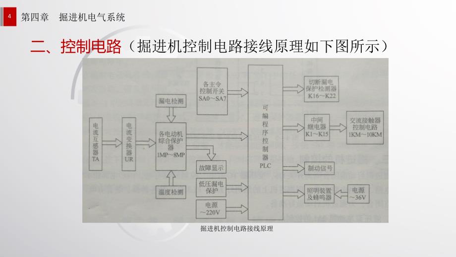 劳动社《综合机械化掘进机械（第二版）》-A10-3391第四章  掘进机的电气系统_第4页