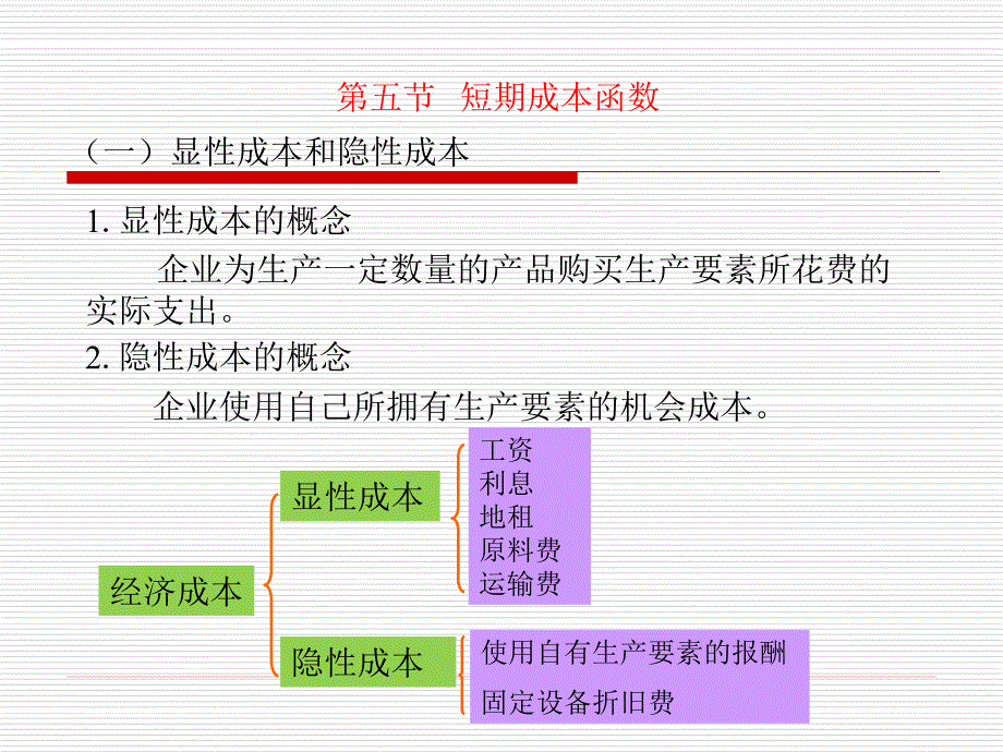 微观经济学 第三章 企业的生产和成本_第3页