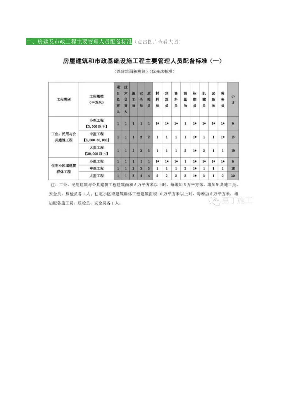 项目部到底如何组建_第2页