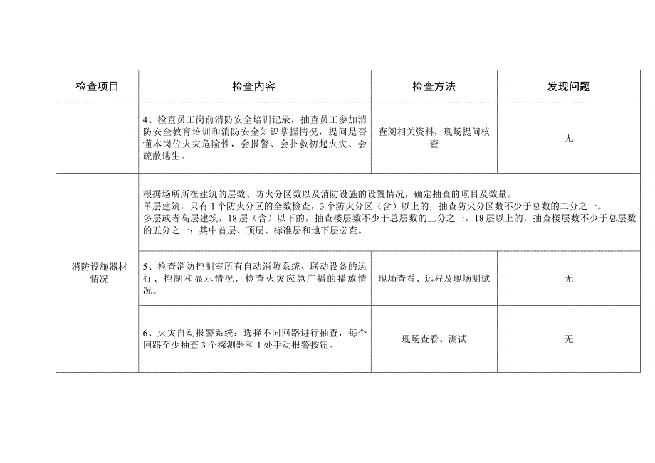 消防安全检查评估细则_第2页