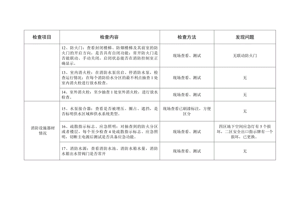 消防安全检查评估细则_第4页