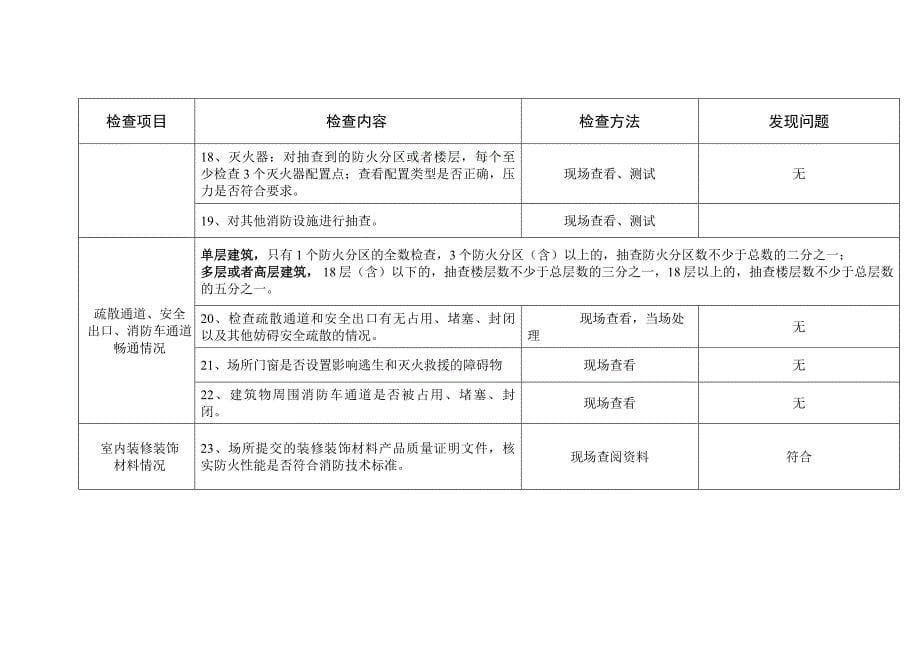 消防安全检查评估细则_第5页