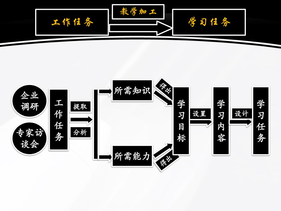 水温传感器的检测创新杯说课大赛国赛说课课件_第4页