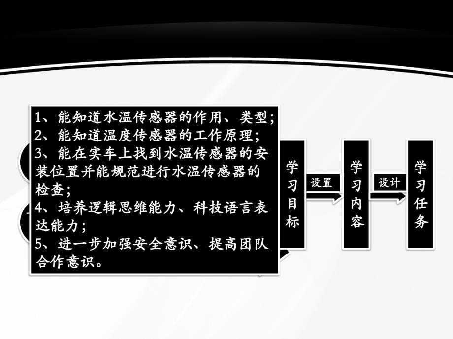 水温传感器的检测创新杯说课大赛国赛说课课件_第5页