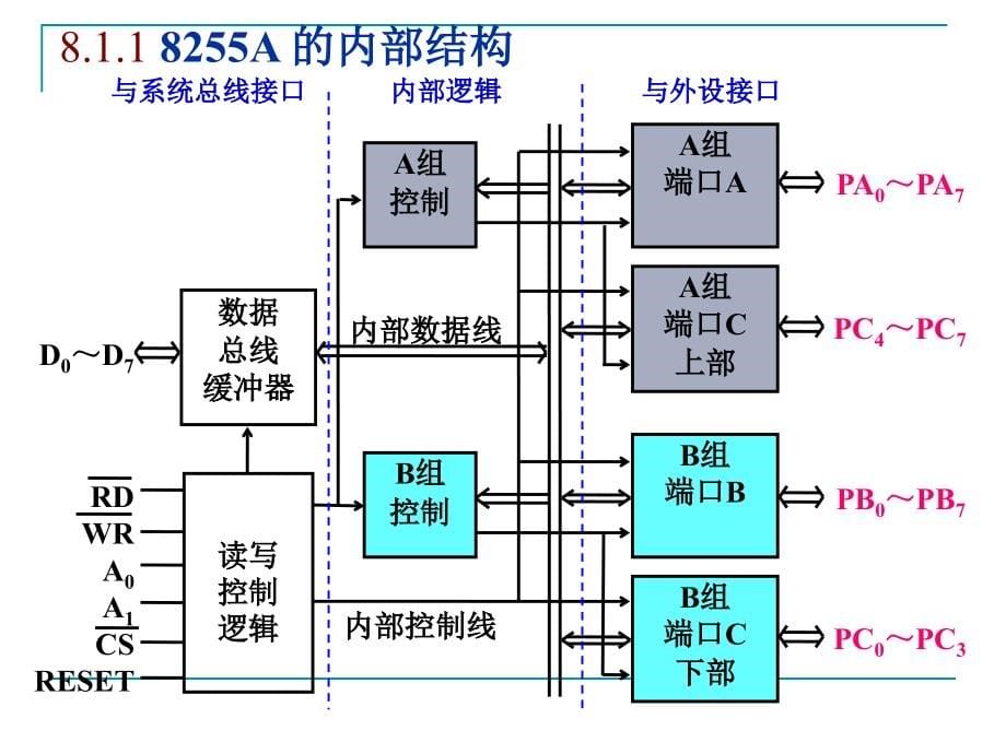 微机原理 汇编语言与接口技术 韩晓茹ch08 可编程接口芯片_第5页