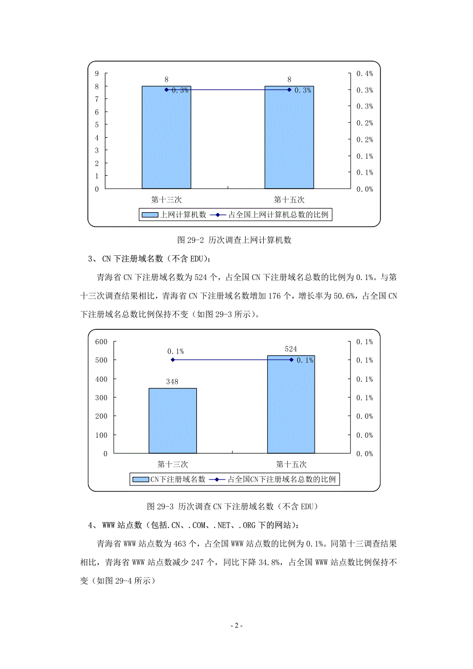 青海省互联网络发展状况_第2页