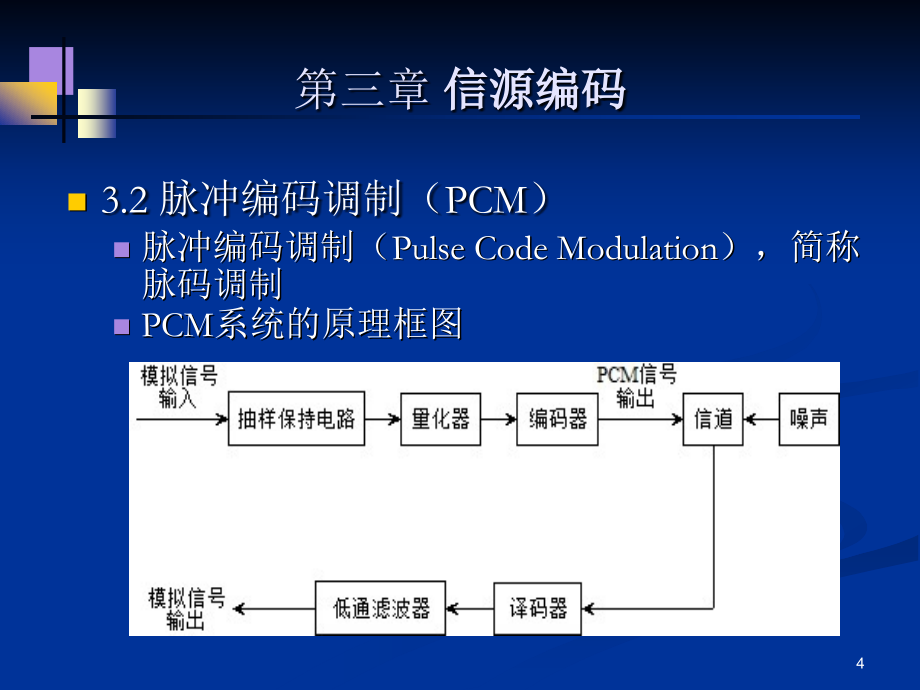 通信原理简明教程第2版 邬正义第3章_第4页