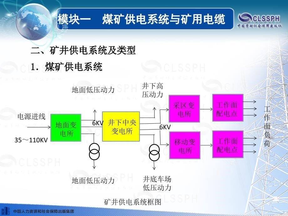 劳动社《煤矿电气设备维修技能训练（第二版）》-A10-3319模块一煤矿供电系统与矿用电缆_第5页