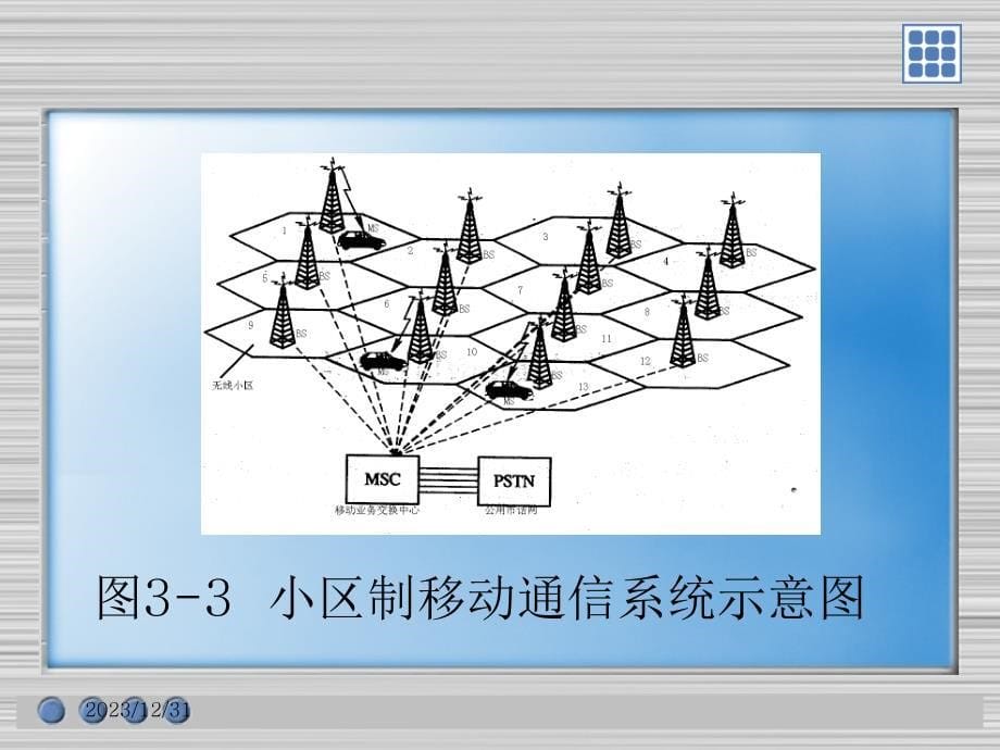 移动通信项目化教程 教学课件 ppt 作者 张平川 项目三_第5页