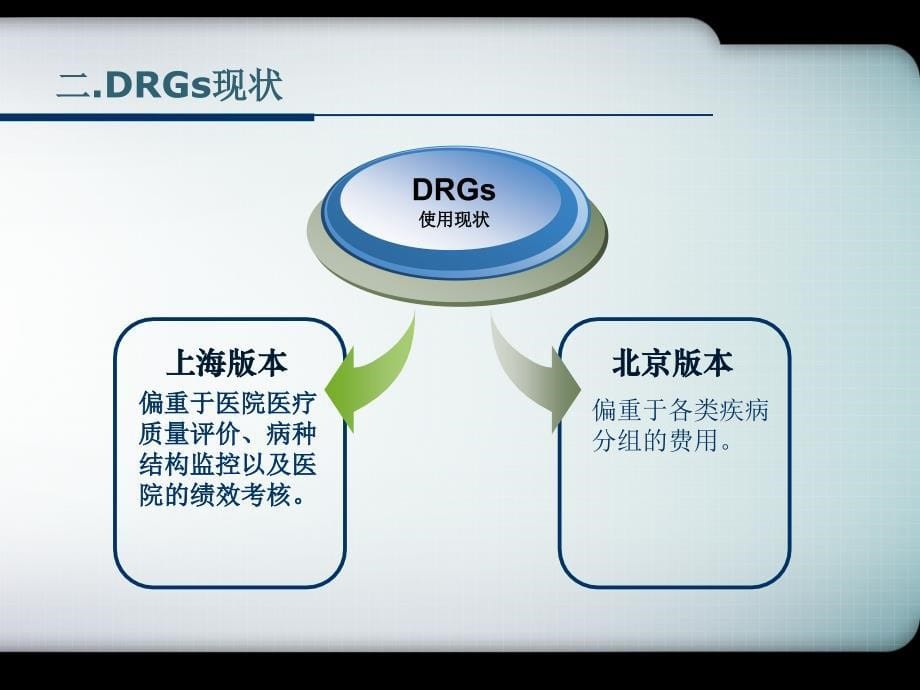 医院绩效考核的drgs系统150818_第5页