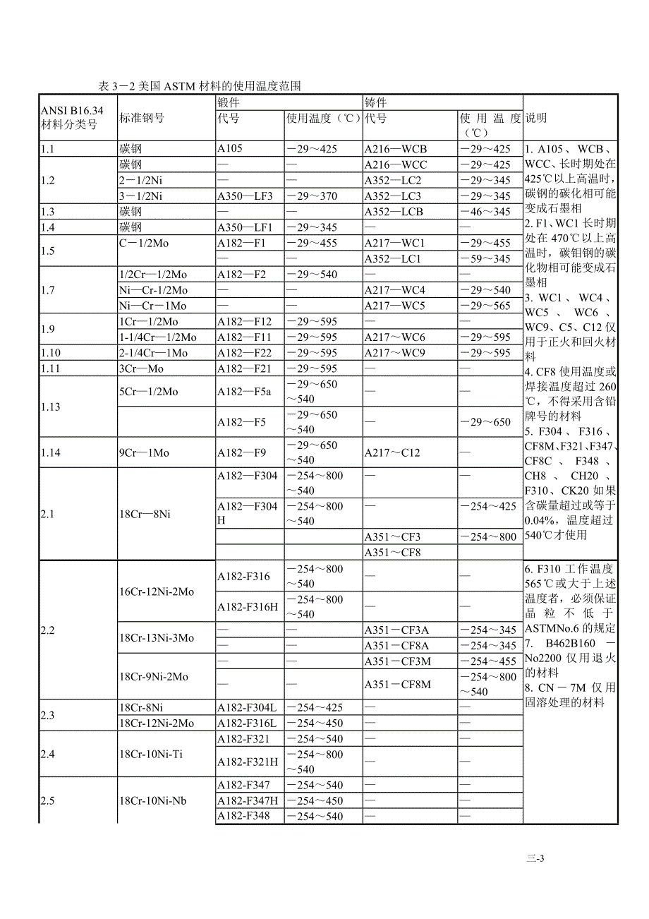 阀门常用材料_第3页