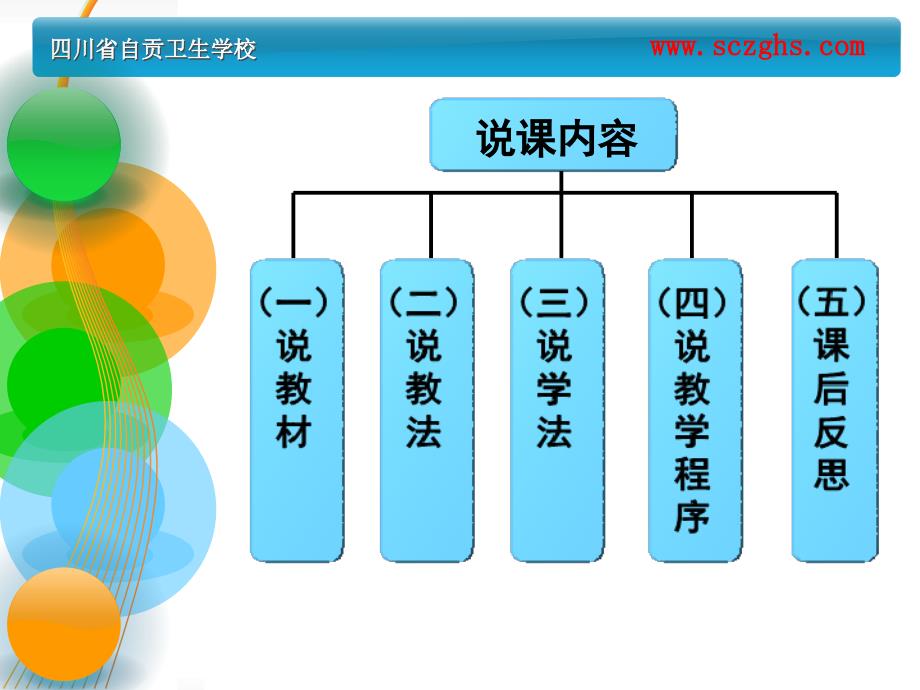 躯  干  骨说课课件终稿创新杯说课大赛国赛说课课件_第3页