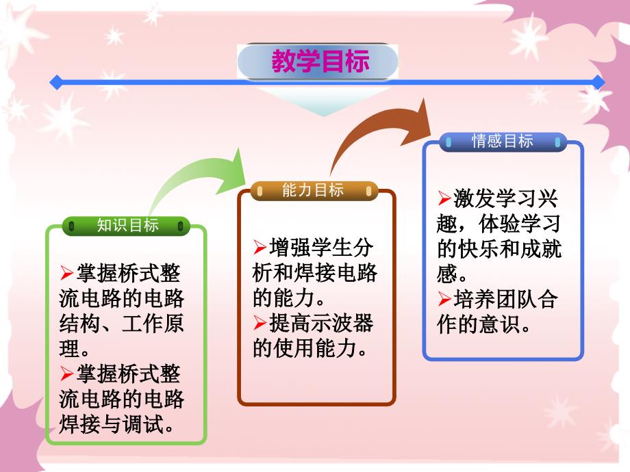 桥式整流电路课程创新杯说课大赛国赛说课课件_第4页