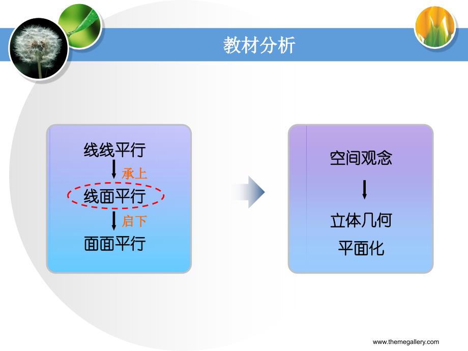 直线与平面平行教学设计创新杯说课大赛国赛说课课件_第4页