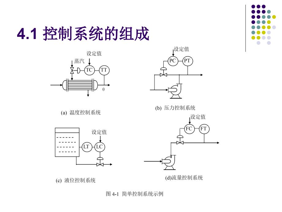 过程控制系统第2版 俞金寿 孙自强过程控制系统第4章_第3页