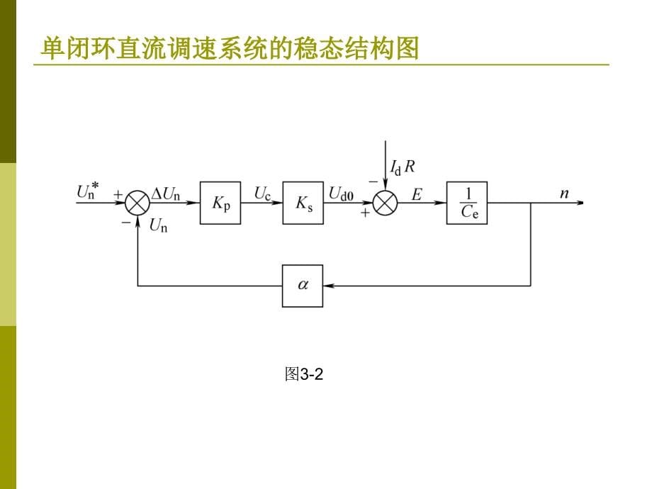 运动控制系统 吴贵文第3章闭环控制的直流调速系统_第5页