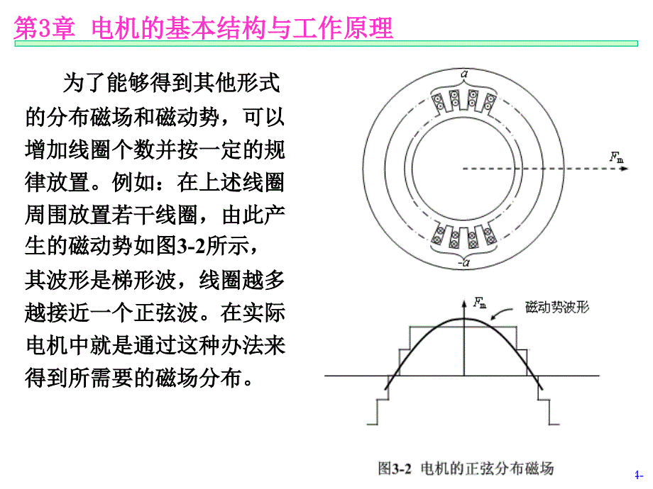 电机及拖动基础第2版 汤天浩第03章.电机的基本结构与工作原理_第4页