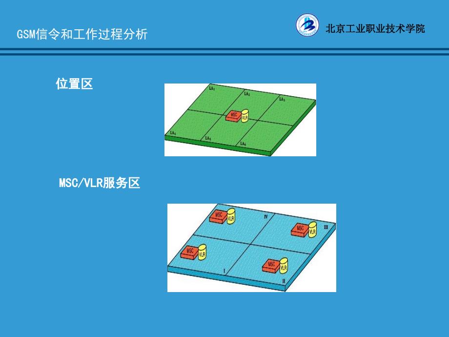 移动通信技术及工程应用 教学课件 ppt 作者 孙社文单元2 实现两部GSM手机之间的通信 任务5_第4页