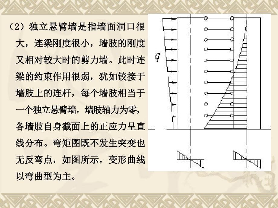 高层建筑结构设计理论第2版 程选生第6章_第5页