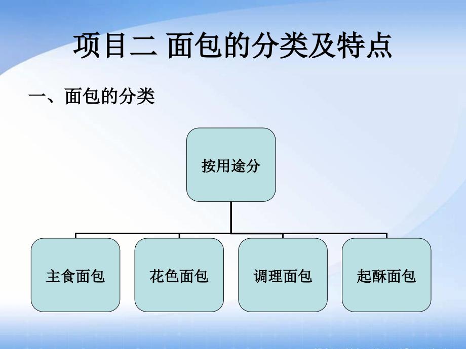 西餐面点技术 中职旅游服务类西餐烹饪专业模块四 项目二_第2页