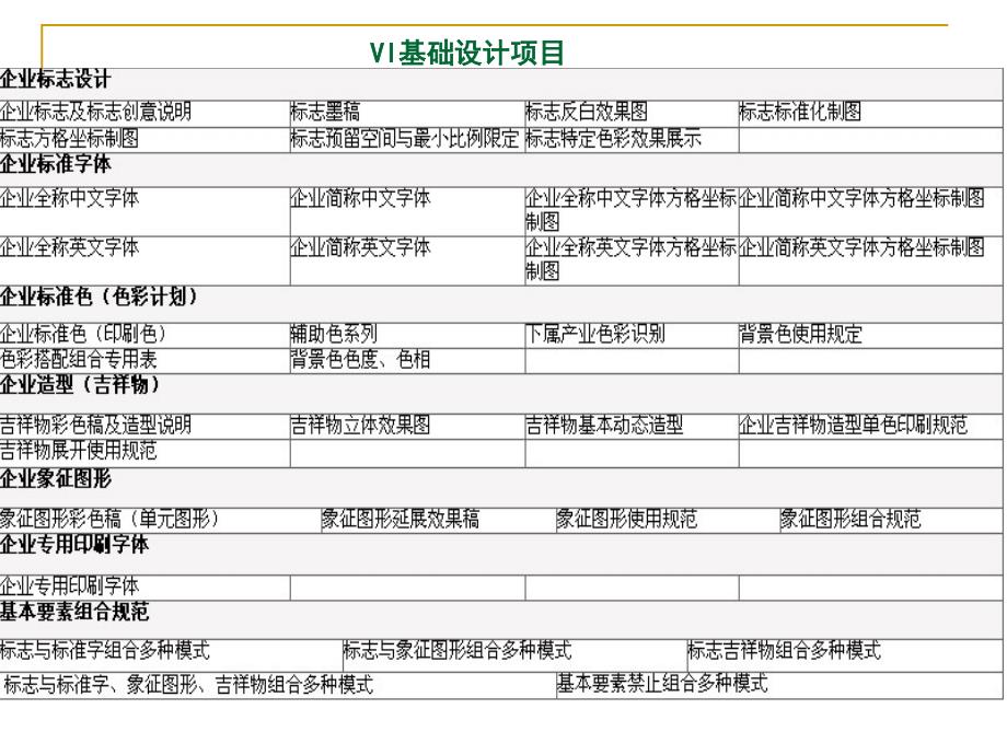 企业vi设计基础部分介绍_第3页