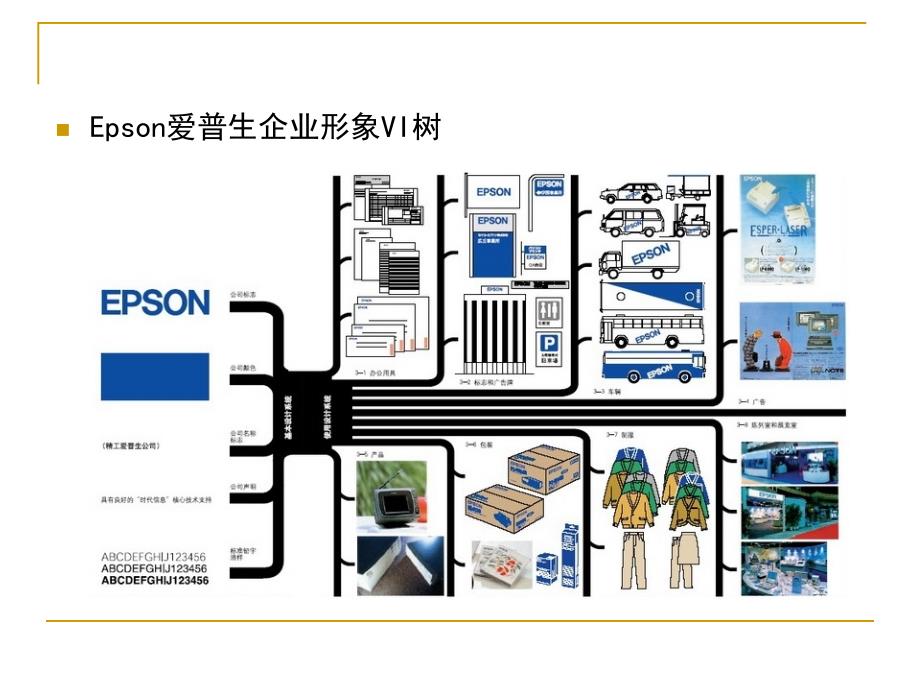 企业vi设计基础部分介绍_第4页