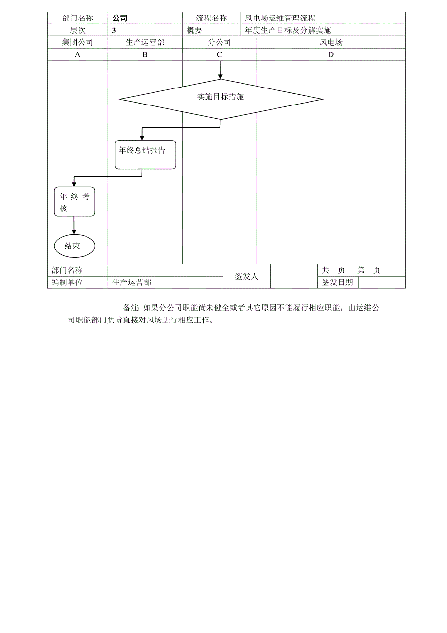 风电场生产运营管理流程图[1]_第2页