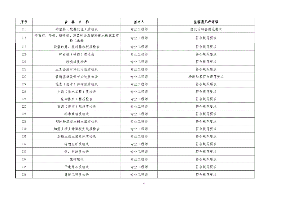 监理签字范例_第4页