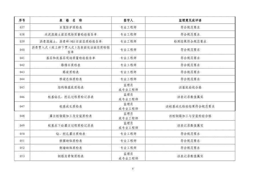 监理签字范例_第5页