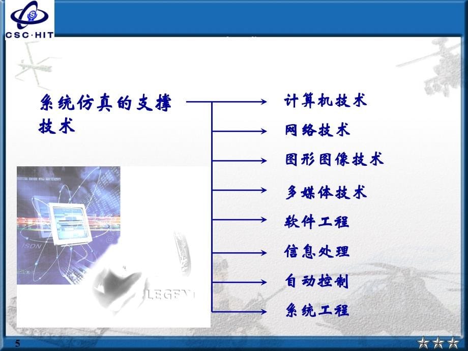 控制系统数字仿真与CAD第3版 张晓华8-仿真技术概述-王子才院士_第5页