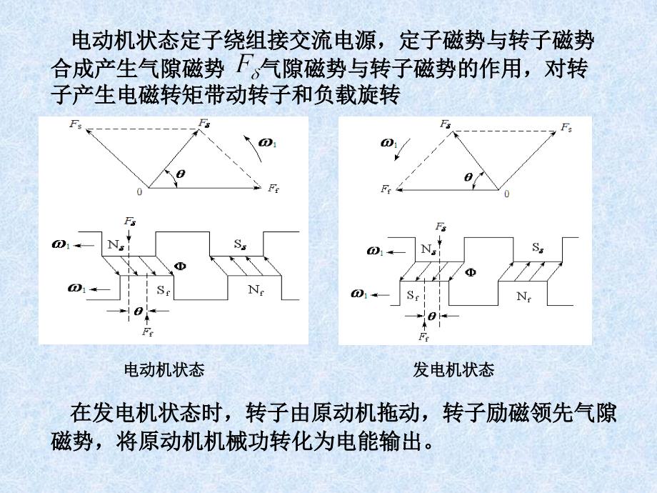 电机运动控制系统 洪乃刚第6章_第3页