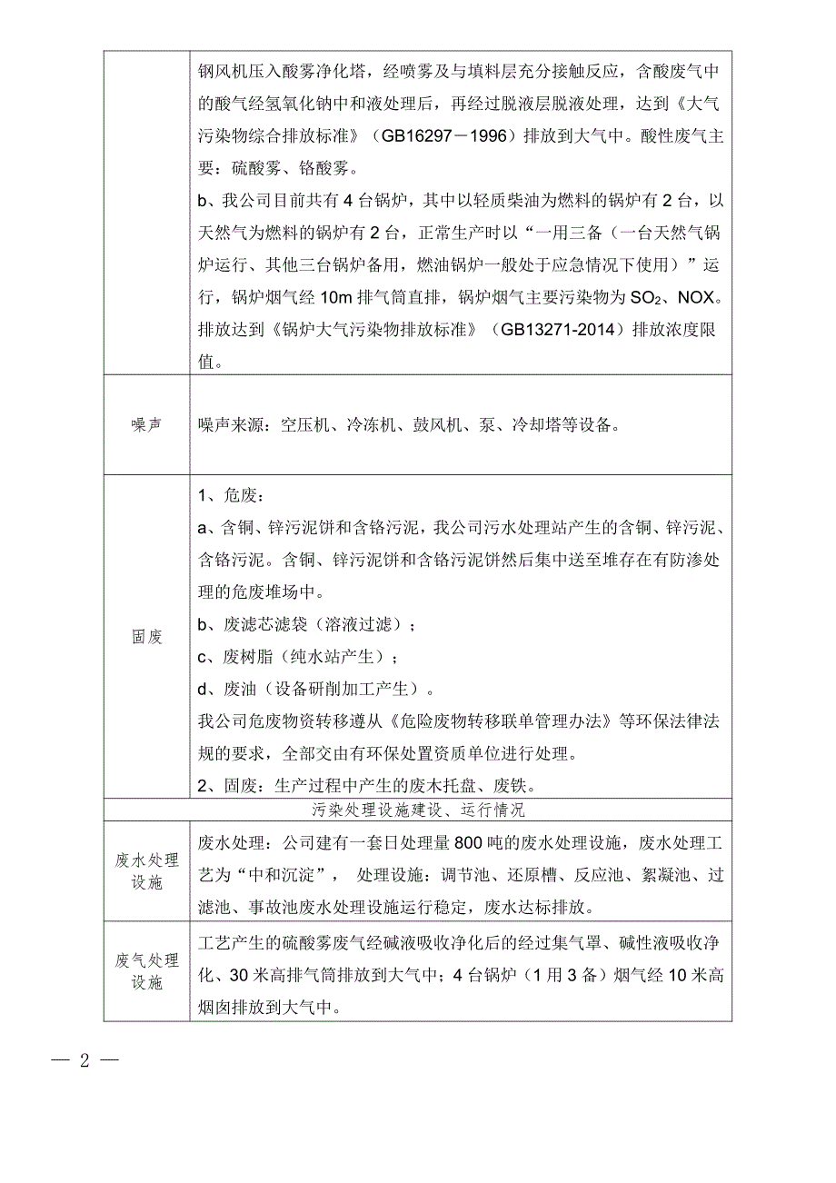 排污单位自行监测方案-江西铜业_第2页