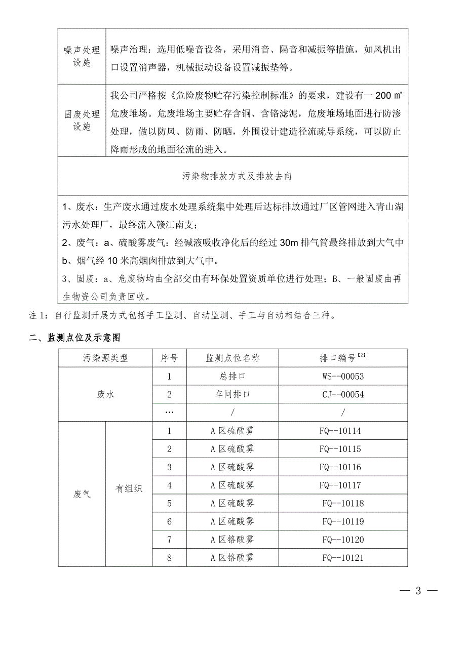 排污单位自行监测方案-江西铜业_第3页