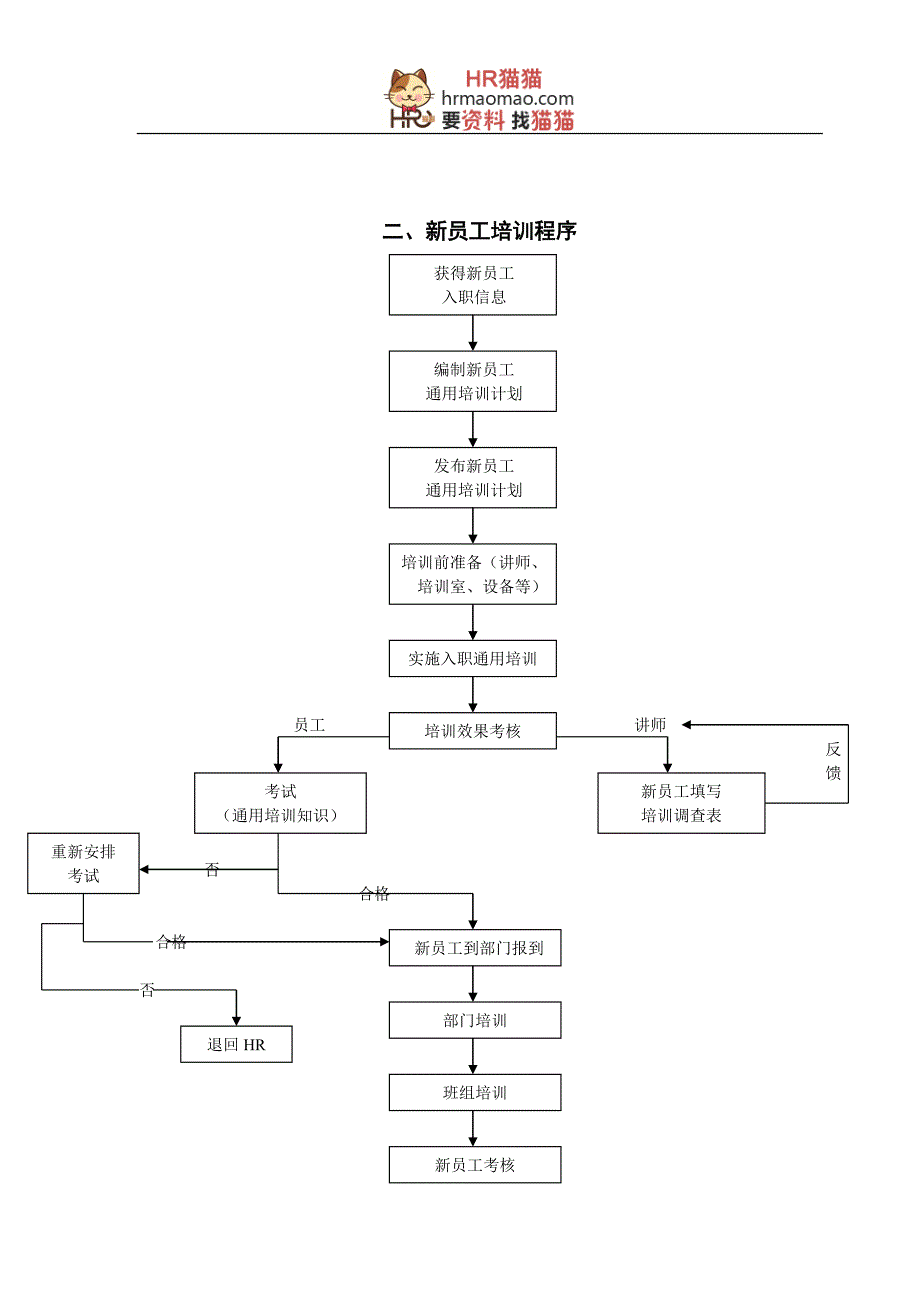 新员工入职培训流程 (2)_第4页